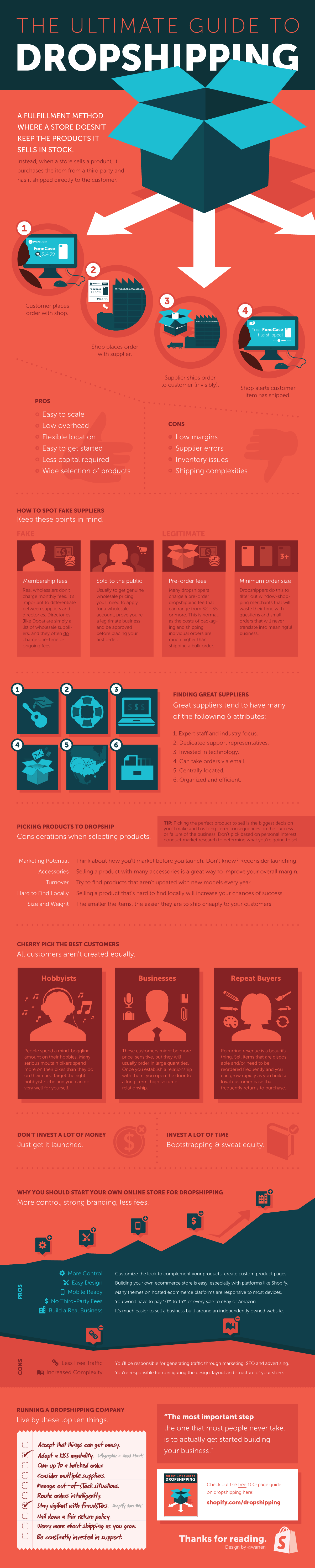 Ultimate Guide to Drop Shipping