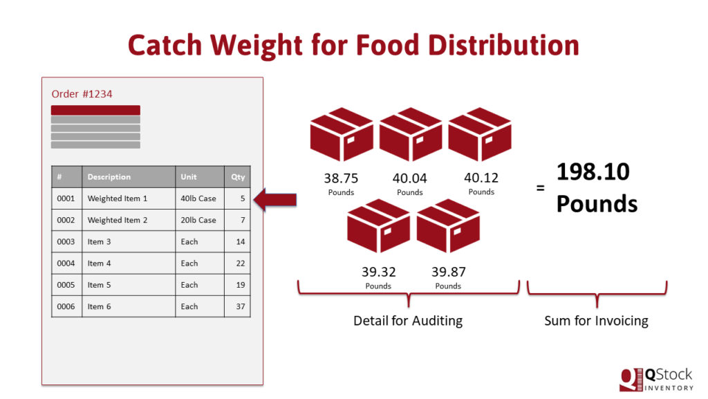Catchweight - QStock Inventory